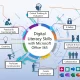 MS Office, Digital Literacy & Introduction to AI Tools
